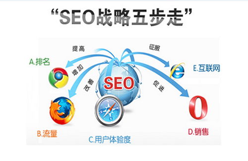 融?？萍季W絡推廣策略 從常見問題到流量與訂單的高效轉化