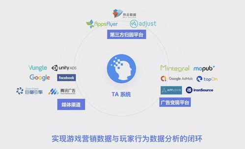 數(shù)數(shù)科技C輪再獲3.76億元投資 以技術(shù)服務(wù)賦能游戲產(chǎn)業(yè)規(guī)模化增長