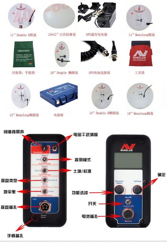 揭秘地下金屬探測(cè)技術(shù)與安檢設(shè)備 原理、應(yīng)用與市場(chǎng)分析